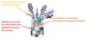 Rs Tronic Angers Preparateur Automobile Cylindre